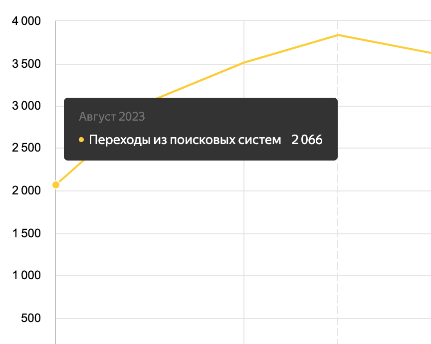 Начало работ